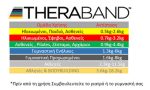 theraband chart