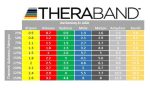 theraband resistance chart